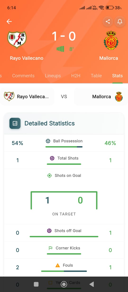 Kickbuzz — Top scorers and form guide